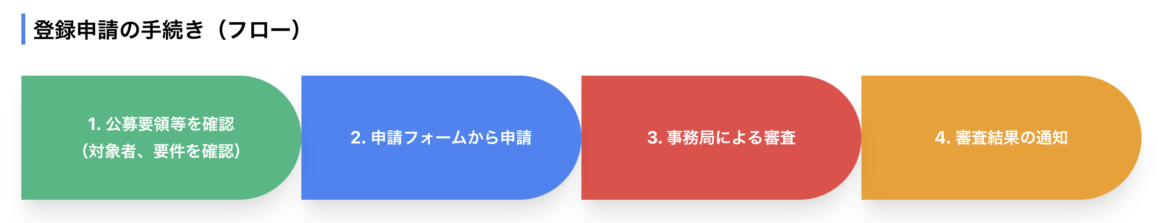 スクリーンショット 2021-08-25 7.49.21