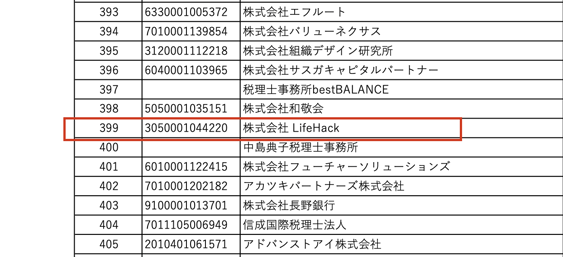 株式会社　LifeHack