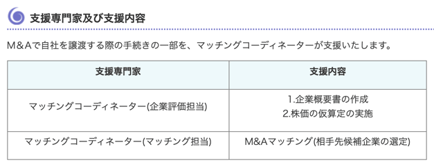 支援専門家及び支援内容