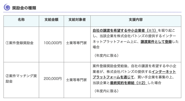 奨励金の種類