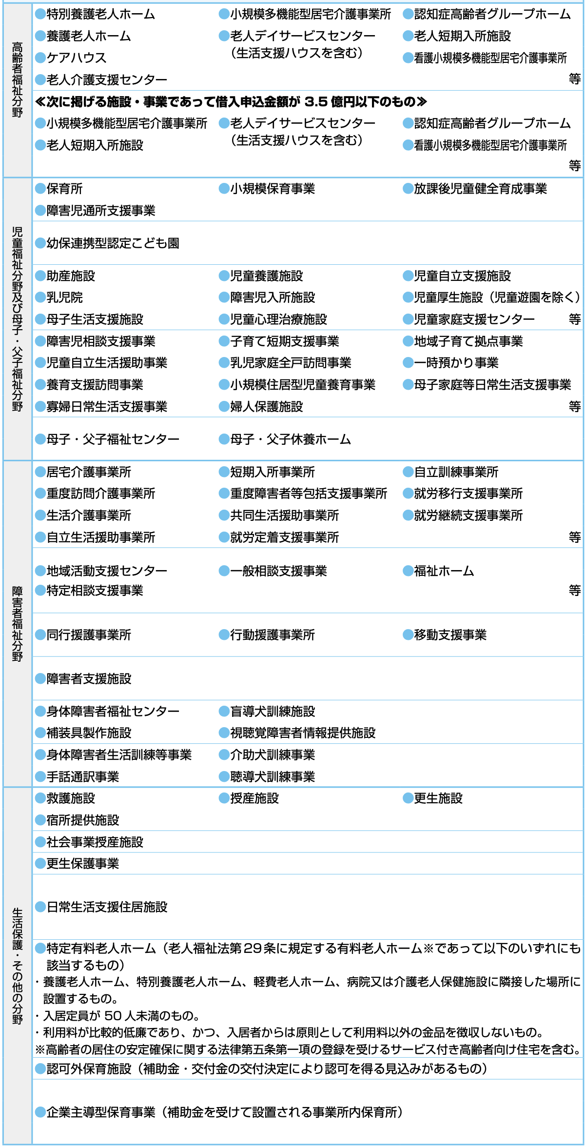 介護事業のリスト